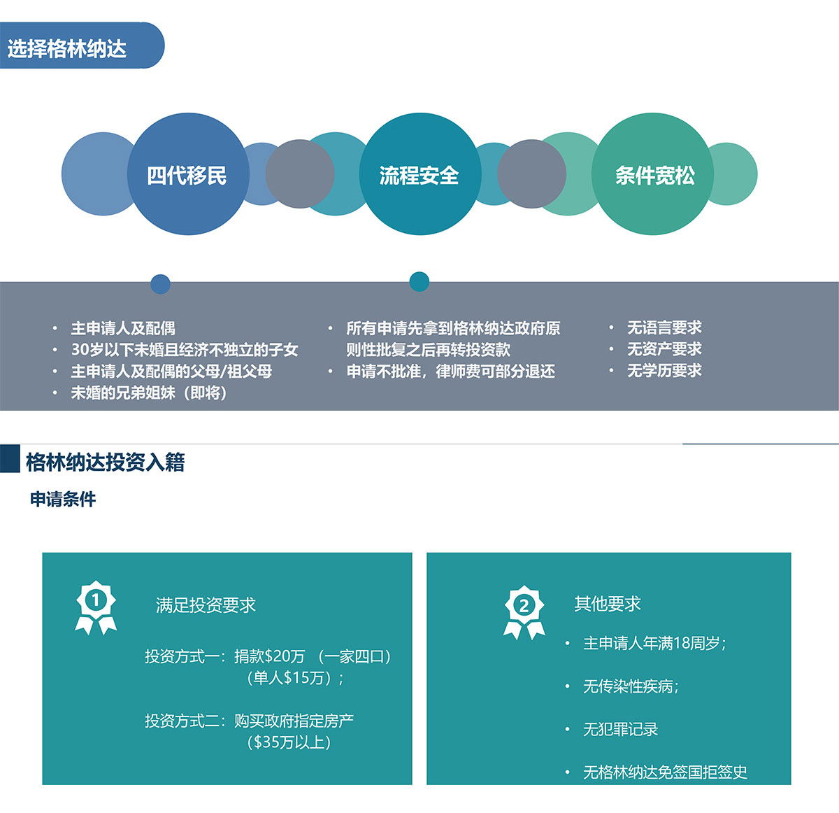 格林纳达_04_看图王.jpg