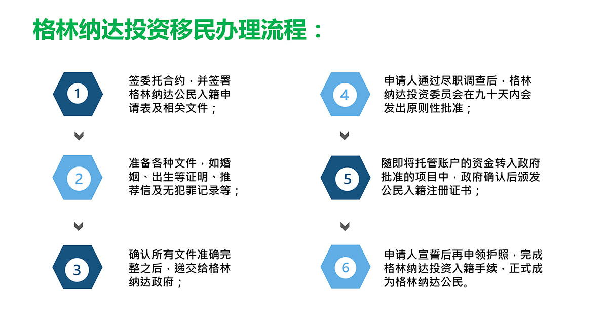 格林纳达_05_看图王.jpg