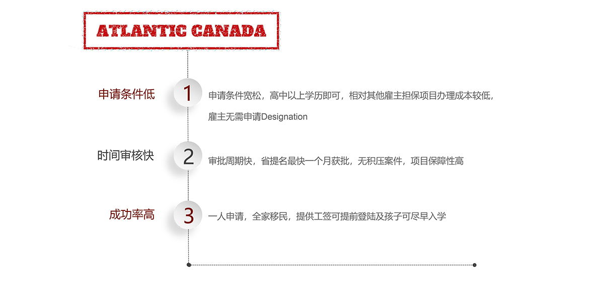 加拿大NS省雇主担保移民项目2023-26_看图王.jpg